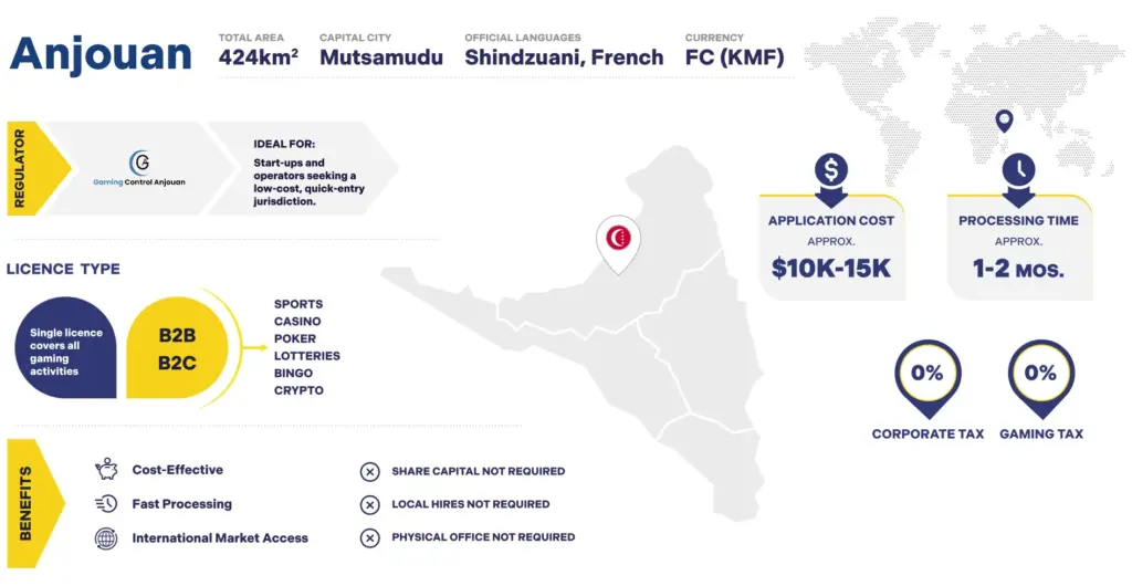 Anjouan, iGaming Licence, IGA Group