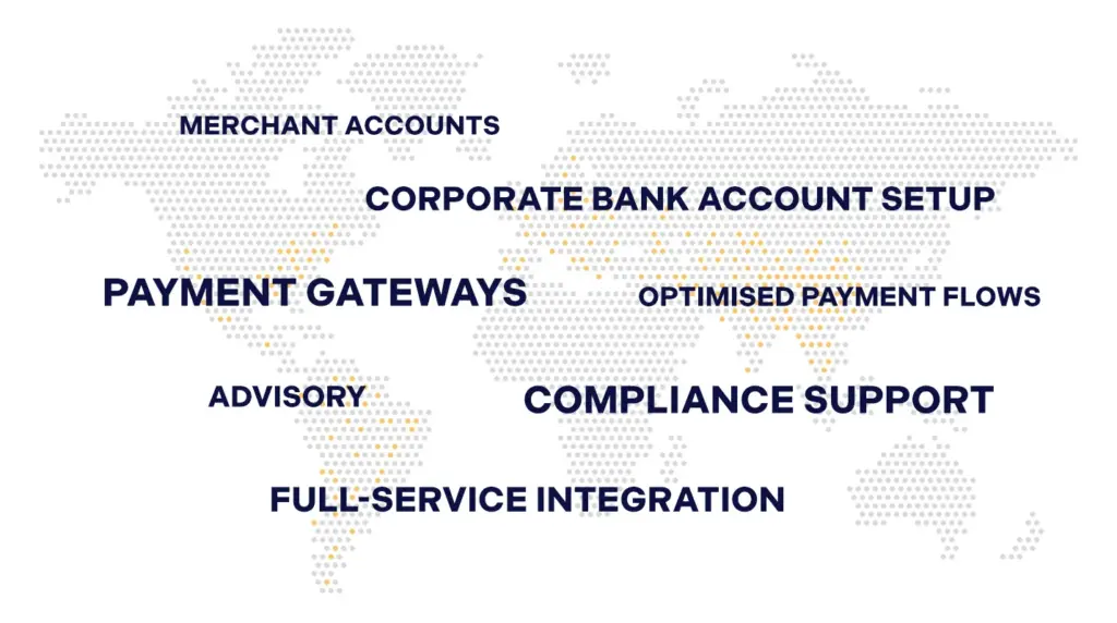 IGA Group, Banking, Corporate Bank Account Setup, Merchant Account, Optimise Payment Flow, Payment Gateways, Compliance Support, Advisory, Full-Service Integration