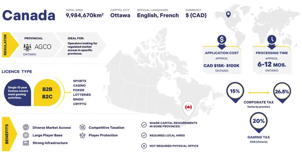 Canada, iGaming Licence, IGA Group