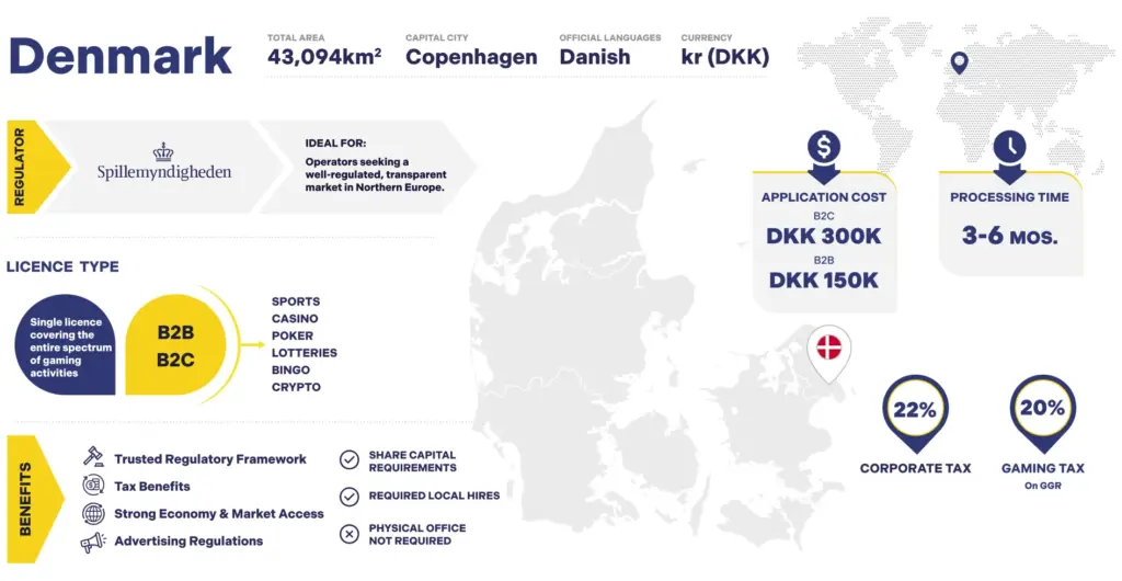 Denmark, iGaming Licence, IGA Group