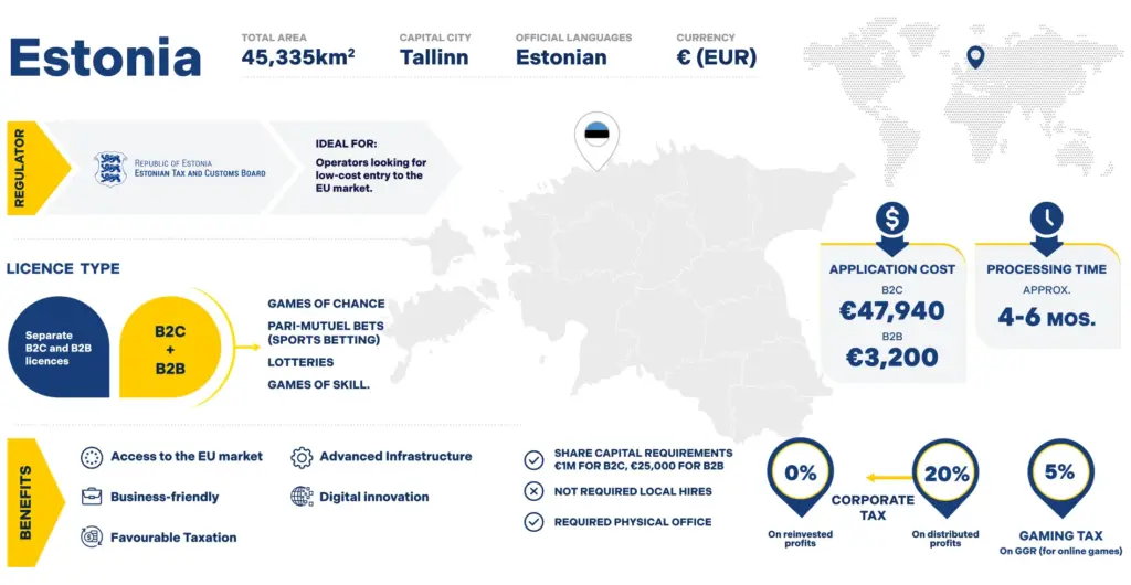 Estonia, iGaming Licence, IGA Group