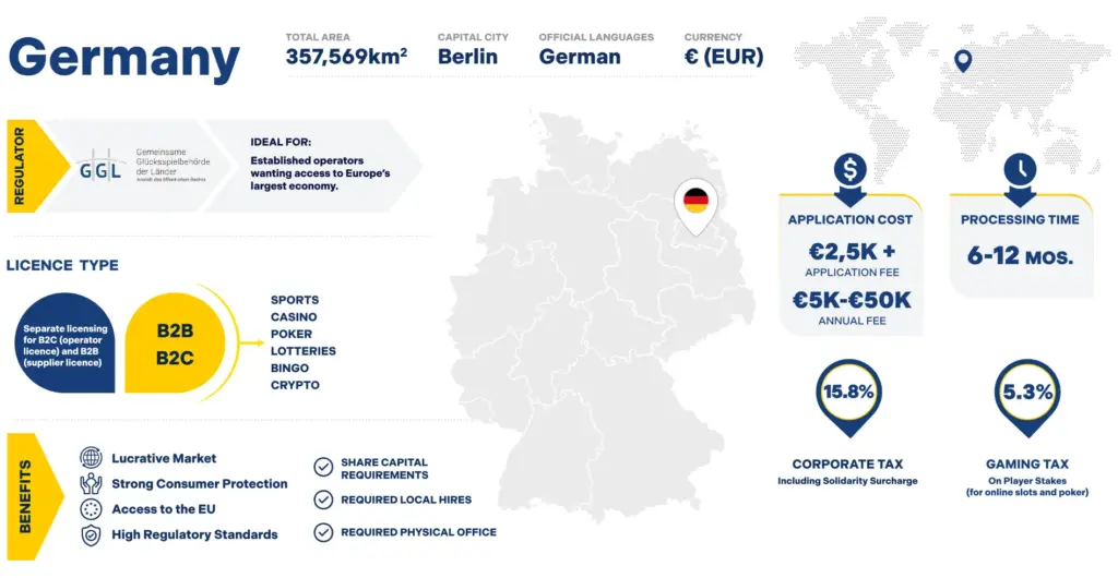 Germany, iGaming Licence, IGA Group