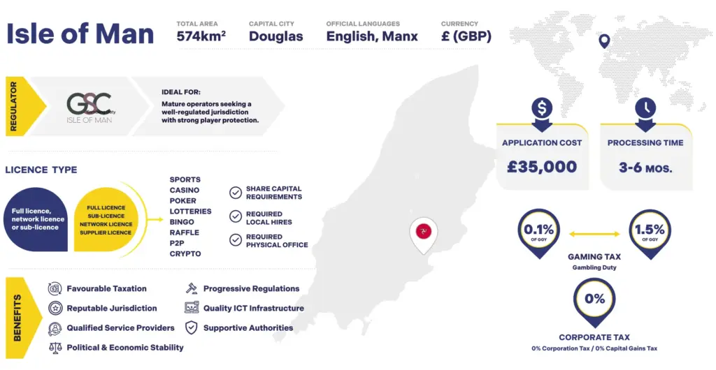 Isle Of Man, iGaming Licence, IGA Group