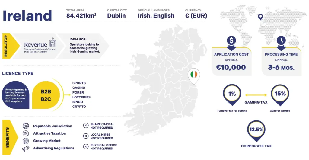 Ireland, iGaming Licence, IGA Group