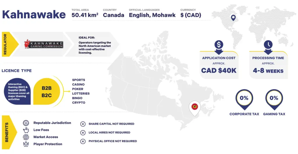 Kahnawake, iGaming Licence, IGA Group