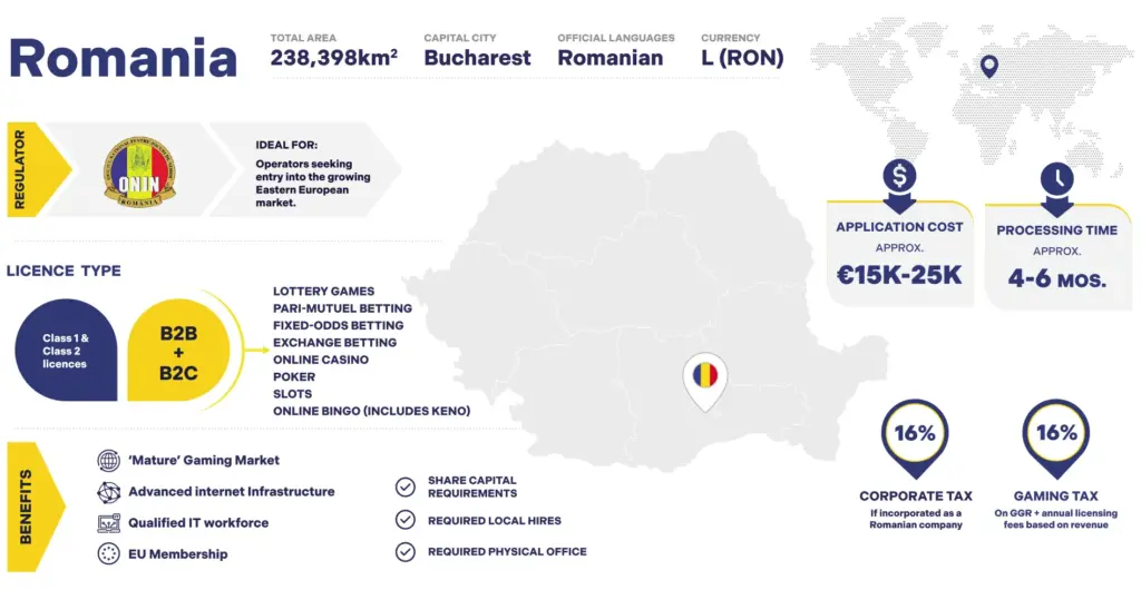 Romania, iGaming Licence, IGA Group