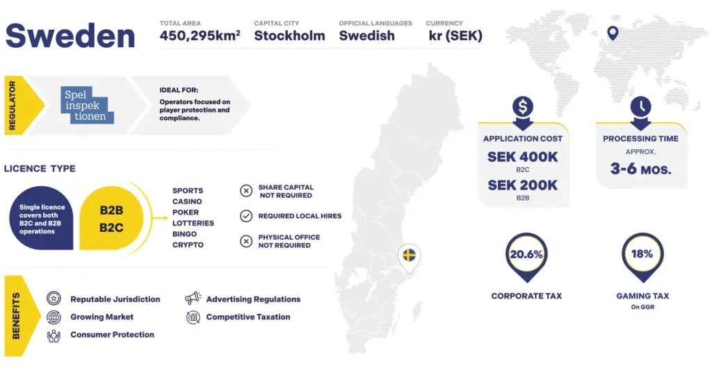 Sweden, iGaming Licence, IGA Group