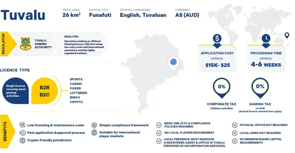 Tuvalu Gaming Licence